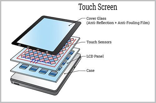 Touch screen membrane switch